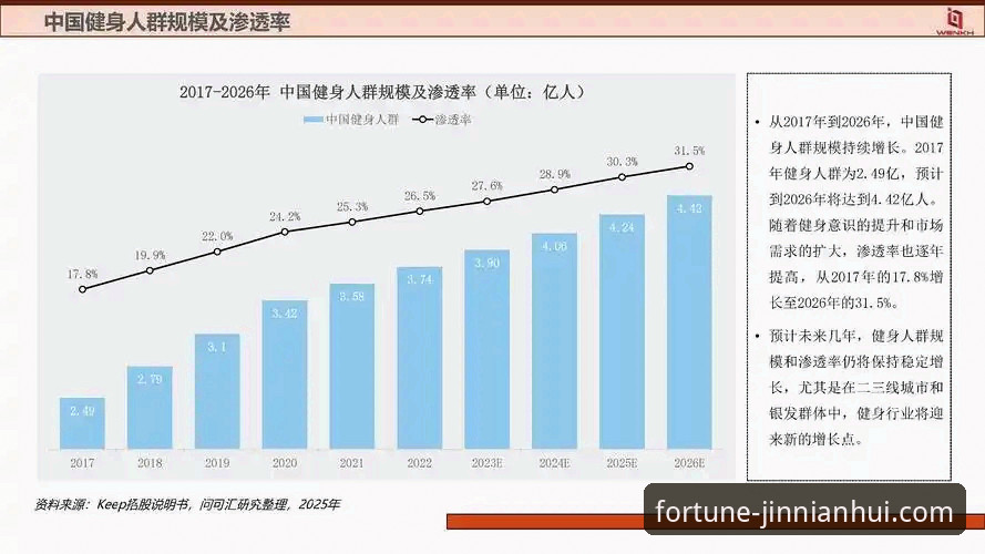 金年会体育的用户评价揭示了哪些行业趋势？